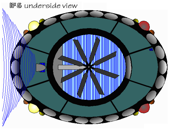 IFS Base