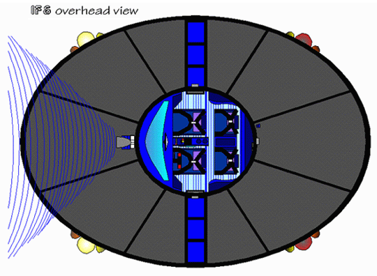 IFS Overhead