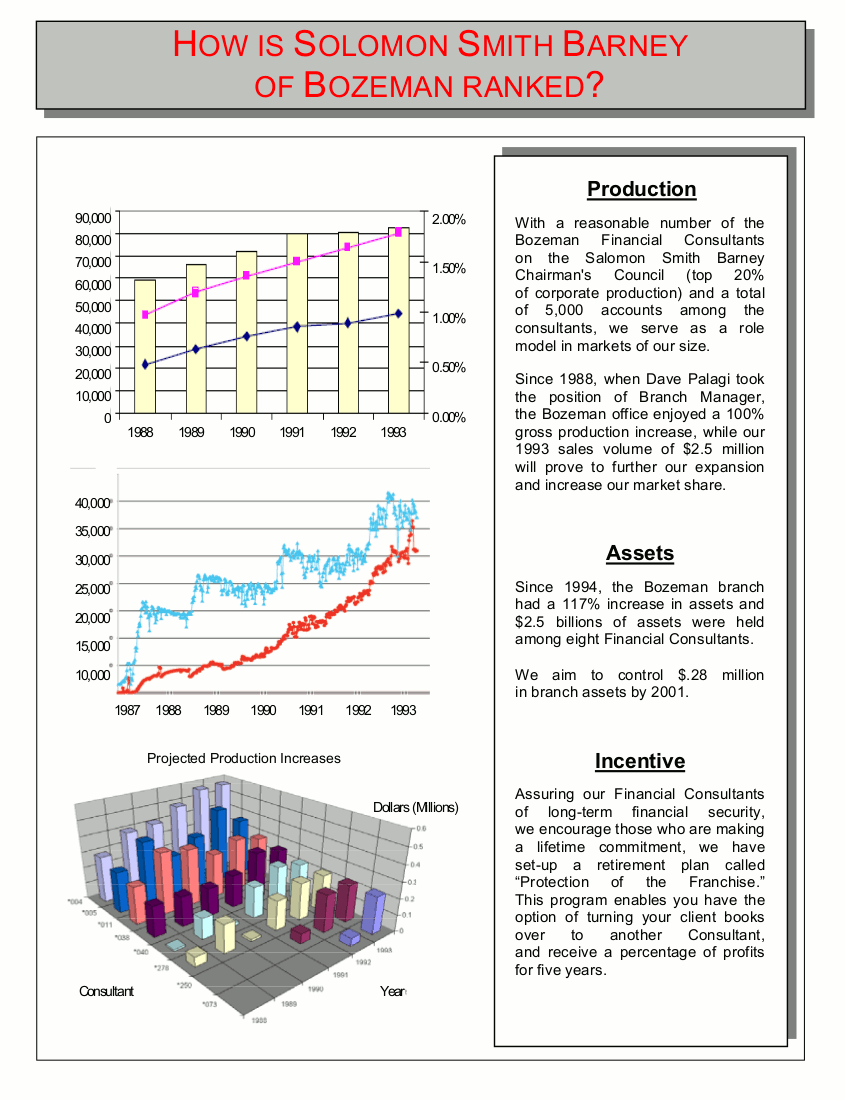 Page 6 of the Branch Brochure for Smith Barney Shearson, Inc. in Bozeman, Montana.
